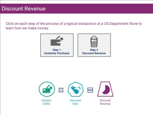 Sample Financial Course Exercise