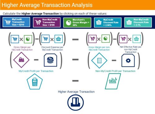 Sample Financial Course Interactivity